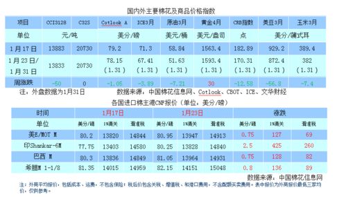 疫情黑天鵝沖擊外貿(mào)環(huán)境，商品需求抑制下如何規(guī)避市場探底風(fēng)險