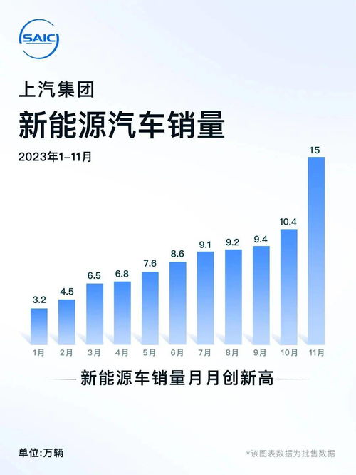 傳統(tǒng)車企發(fā)力，新勢力望塵莫及——11月銷量簡評