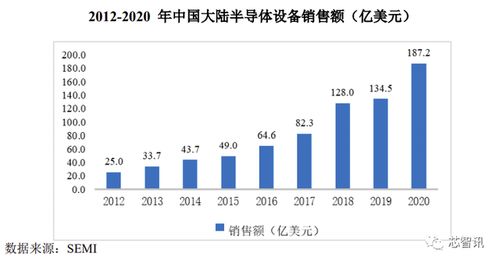 大基金與中微公司加持，國內(nèi)唯一PECVD供應(yīng)商拓荊科技成色幾何