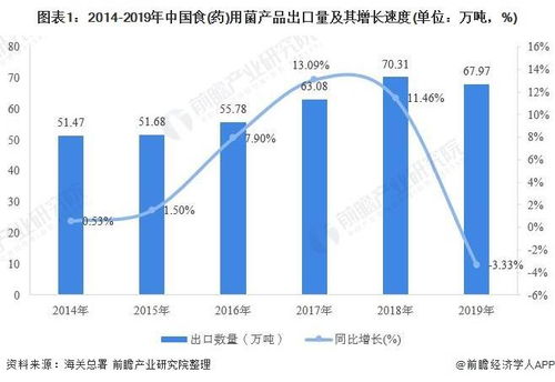 2020年中國食用菌行業(yè)出口貿(mào)易與產(chǎn)品結(jié)構(gòu)分析 干香菇出口規(guī)模優(yōu)勢明顯
