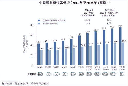 國內(nèi)養(yǎng)奶牛最專業(yè)的公司沖刺IPO 外籍老板掌舵，信息咨詢服務(wù)成亮點(diǎn)