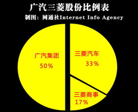三菱商事入主廣汽三菱，以17%股權(quán)深化在華布局與貿(mào)易代理協(xié)同