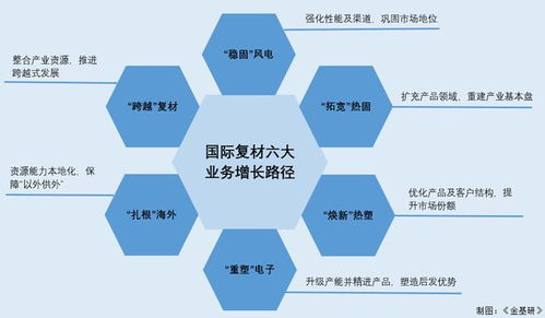 國際復(fù)材 打破壟斷填補(bǔ)空白，以研發(fā)創(chuàng)新驅(qū)動(dòng)未來發(fā)展